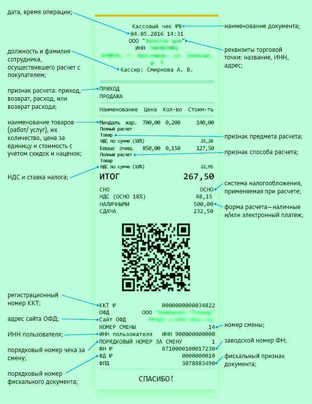 Чеки для отчетности москва